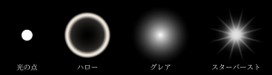 ハロー・グレア